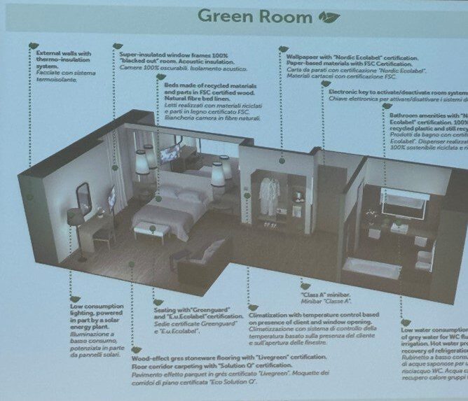 3D rendering of a sustainable "Green Room" with eco-friendly features. Labels describe insulated window frames, recycled material bed, energy-efficient lighting, and FSC-certified wallpaper.
